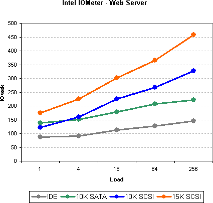 iometer_web.gif